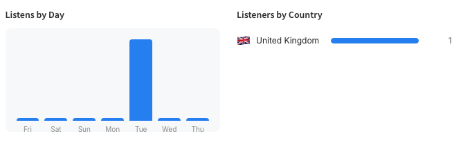 On Demand For Radio Stations