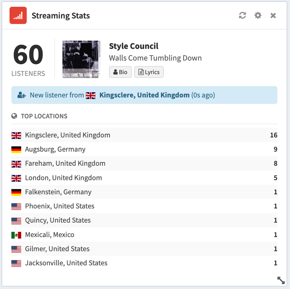 RadioPanel social media dashboard for DJs and presenters